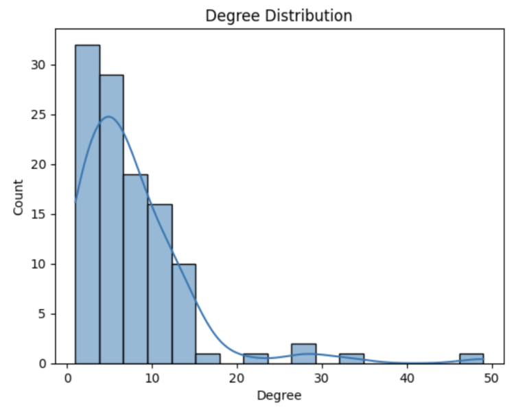 Kev Nair: The Pioneer of Fluency in English Through the Lexical Approach