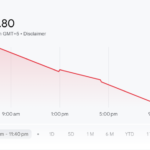 Should i buy Sol After The Latest Big Institutional investment?