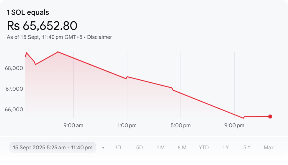 Should i buy Sol After The Latest Big Institutional investment?