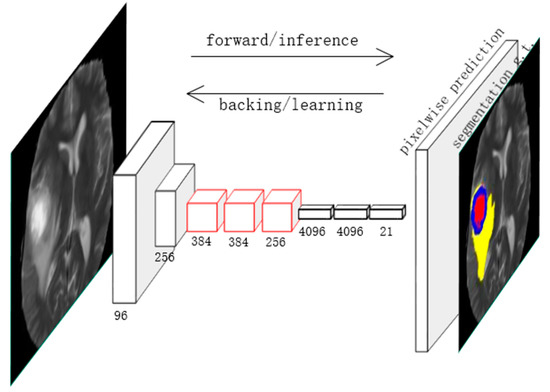 show and segment: Universal Medical Image Segmentation via In-Context Learning show and segment: Universal Medical Image Segmentation via In-Context Learning
