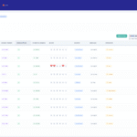 See Our Platform in Action