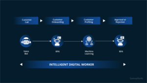 Why I’m Building CapabiliSense Medium?
