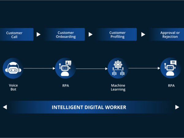 Why I’m Building CapabiliSense Medium?