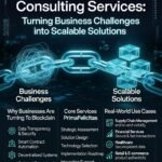Blockchain Consulting Services: Turning Business Challenges into Scalable Solutions