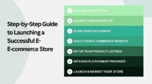 Step-by-Step Guide to Launching a Successful E-commerce Store