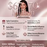 Kylie Jenner Net Worth: How Her Beauty Empire, Brands, and Influence Built Fortune