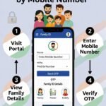 How to Do Family ID Search by Mobile Number Step by Step in 2026