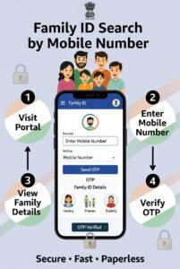 How to Do Family ID Search by Mobile Number Step by Step in 2026
