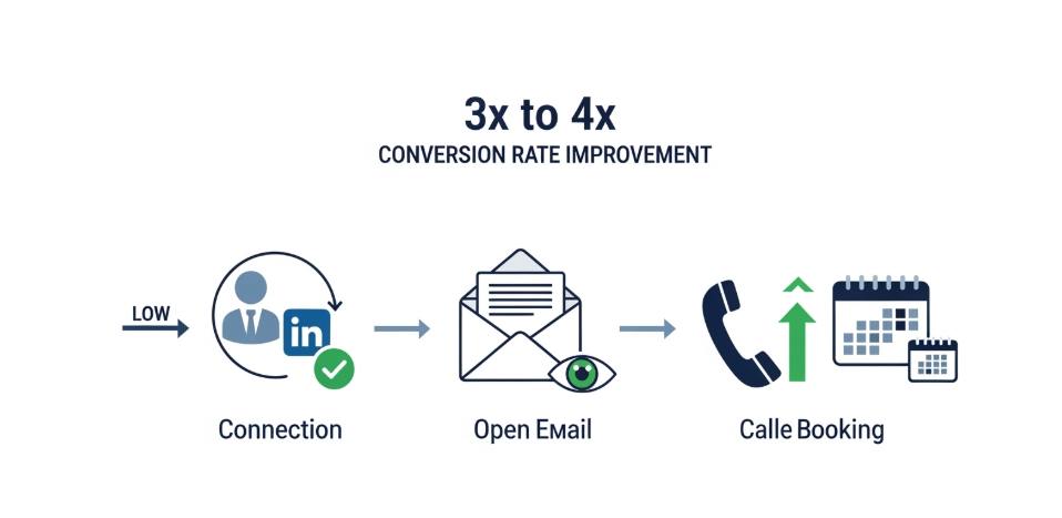 Cold Calling vs Appointment Setting: What Actually Builds a Better B2B Pipeline in 2026 