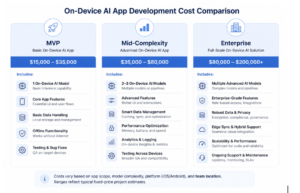 How Much Does It Cost to Build a Mobile App in 2026