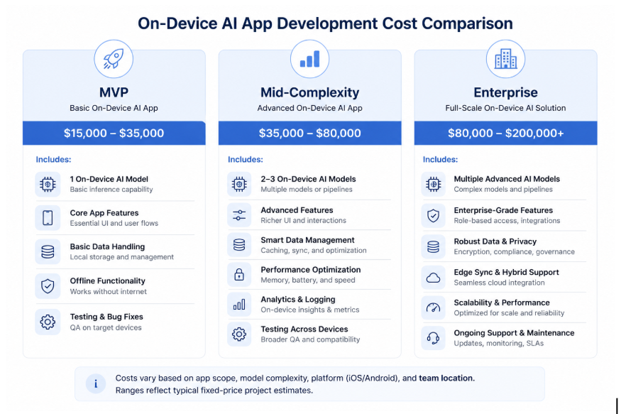How Much Does It Cost to Build a Mobile App in 2026? A Complete Cost Breakdown