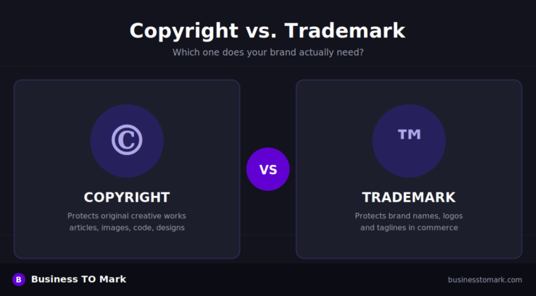 Understanding Copyright vs. Trademark: Which One Does Your Brand Actually Need?