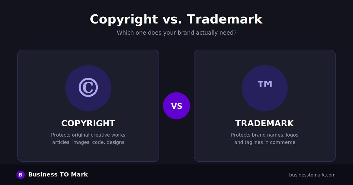 Understanding Copyright vs. Trademark: Which One Does Your Brand Actually Need?