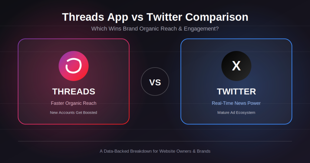 Threads App vs Twitter Comparison: The Real Winner for Brand Reach in 2026 Threads App vs Twitter Comparison: The Real Winner for Brand Reach in 2026