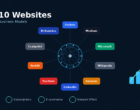 Top 10 Websites: Their History and How They Actually Make Money