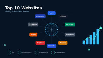 Top 10 Websites: Their History and How They Actually Make Money