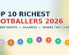 Top 10 Richest Footballers in 2026: Net Worth, Salaries & Where They Live