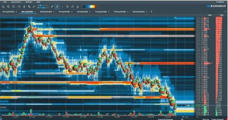 Guide to Order Flow Trading with the best tools Guide to Order Flow Trading with the best tools